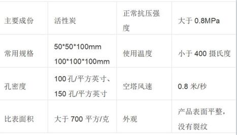 <a href=http://m.19jaa.com/fwzhxt/ target=_blank class=infotextkey>蜂窩活性炭</a>廠家價格表及圖片